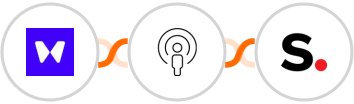 Waitwhile + Sozuri + Simplero Integration