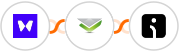 Waitwhile + Verifalia + Omnisend-legacy Integration