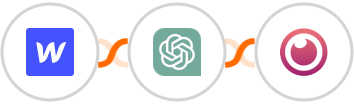 Webflow + ChatGPT + Eyeson Integration