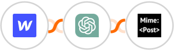 Webflow + ChatGPT + MimePost Integration