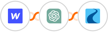 Webflow + ChatGPT + Ryver Integration