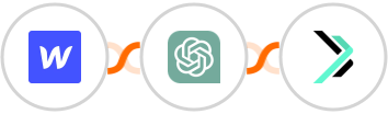 Webflow + ChatGPT + Sempico Solutions SMS Integration