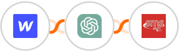 Webflow + ChatGPT + SMS Alert Integration