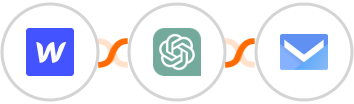 Webflow + ChatGPT + SMS.to Integration