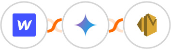 Webflow + Gemini AI + Amazon SES Integration
