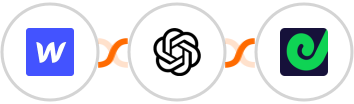 Webflow (Legacy) + OpenAI (GPT-3 & DALL·E) + Geckoboard Integration