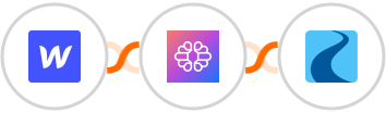 Webflow + TextCortex AI + Ryver Integration
