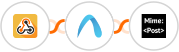 Webhook / API Integration + Autobound  + MimePost Integration