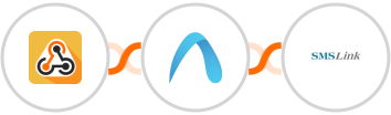 Webhook / API Integration + Autobound + SMSLink Integration
