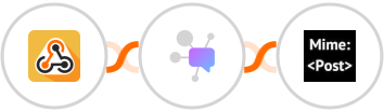 Webhook / API Integration + Dappier + MimePost Integration