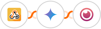 Webhook / API Integration + Gemini AI + Eyeson Integration
