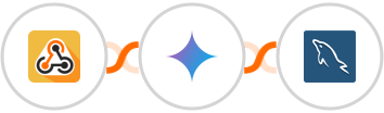 Webhook / API Integration + Gemini AI + MySQL Integration