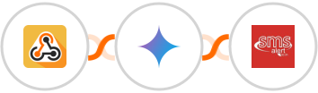 Webhook / API Integration + Gemini AI + SMS Alert Integration
