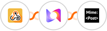 Webhook / API Integration + Murf + MimePost Integration
