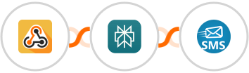 Webhook / API Integration + Perplexity AI + sendSMS Integration