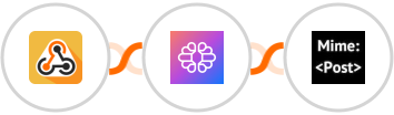 Webhook / API Integration + TextCortex AI + MimePost Integration