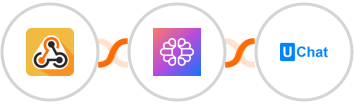 Webhook / API Integration + TextCortex AI + UChat Integration