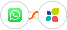 WhatsApp + Act-On Integration