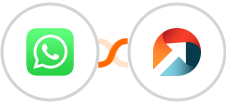 WhatsApp + ActiveDEMAND Integration
