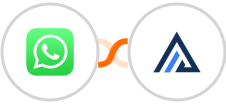 WhatsApp + AgencyZoom Integration