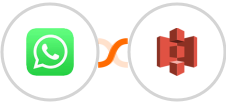 WhatsApp + Amazon S3 Integration