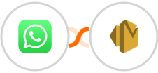 WhatsApp + Amazon SES Integration