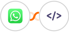WhatsApp + Authkey Integration