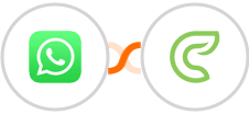 WhatsApp + Clinked Integration