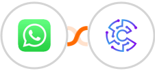 WhatsApp + Convertu Integration