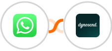 WhatsApp + Dynosend Integration