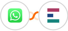 WhatsApp + Elorus Integration