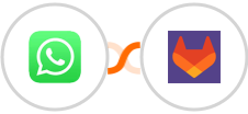 WhatsApp + GitLab Integration
