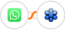 WhatsApp + GoToWebinar Integration