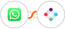WhatsApp + Iterable Integration