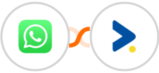 WhatsApp + iZooto Integration