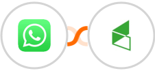 WhatsApp + Keap Max Classic Integration