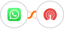 WhatsApp + OneSignal Integration