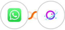 WhatsApp + Orbit Integration