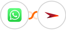 WhatsApp + Planview AgilePlace Integration