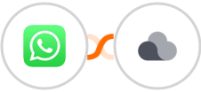 WhatsApp + Projectplace Integration