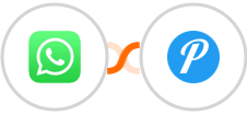 WhatsApp + Pushover Integration