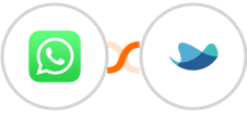 WhatsApp + Raynet CRM Integration