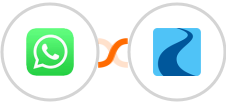 WhatsApp + Ryver Integration