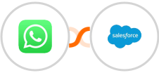 WhatsApp + Salesforce Marketing Cloud Integration