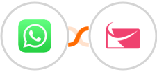 WhatsApp + Sendlane Integration