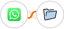 WhatsApp + ServeManager Integration