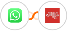 WhatsApp + SMS Alert Integration