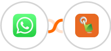WhatsApp + SMS Gateway Hub Integration