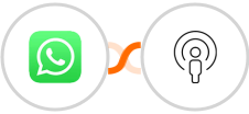 WhatsApp + Sozuri Integration