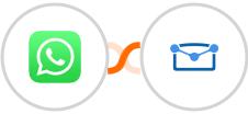 WhatsApp + Tarvent Integration